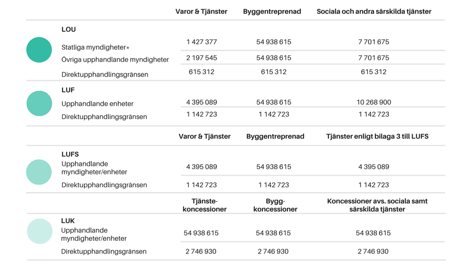 Vad är tröskelvärden och hur påverkar de dig?